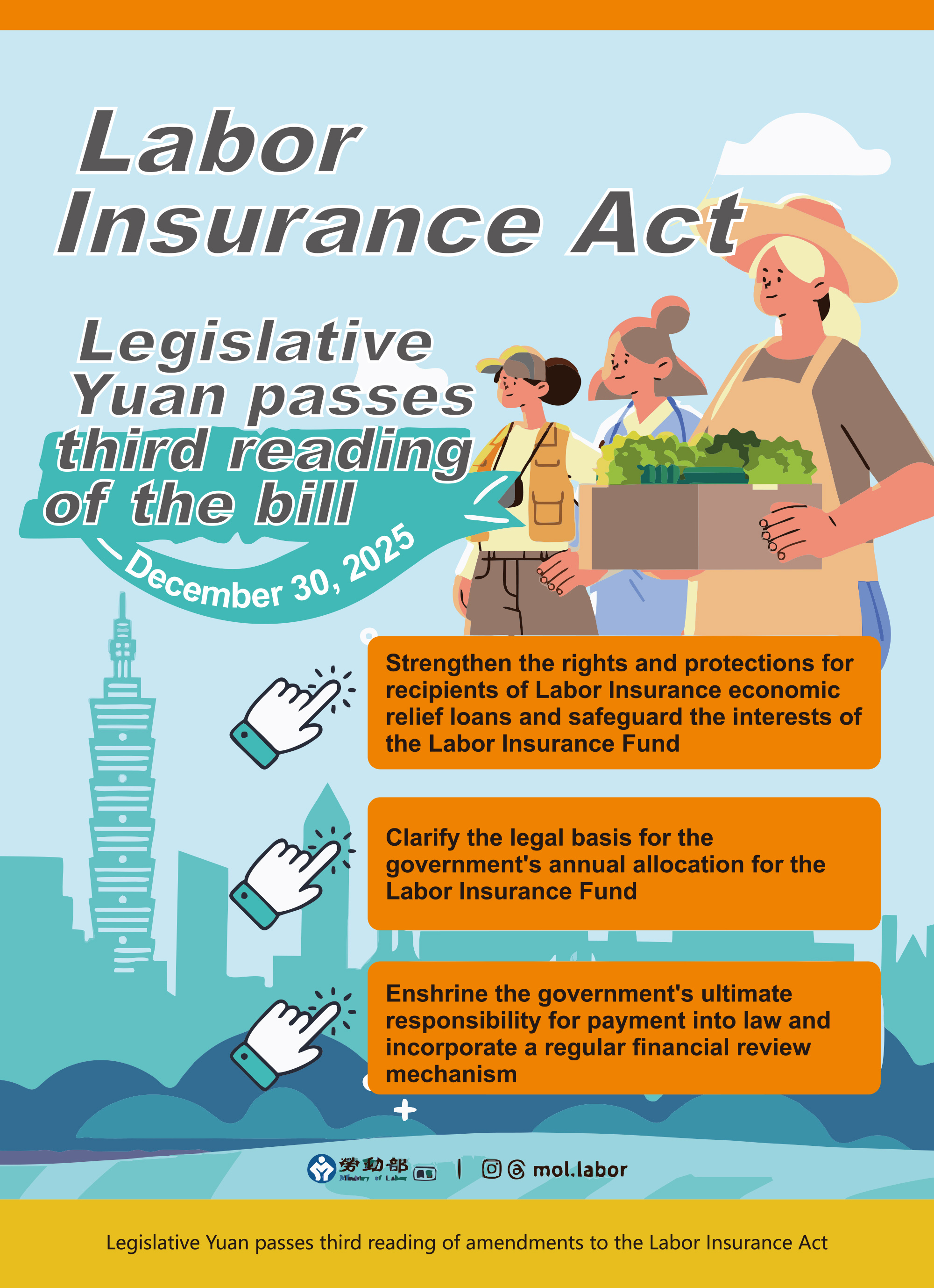 The Legislative Yuan Passes Third Reading of Amendments to Articles 29, 66, and 69 of the Labor Insurance Act