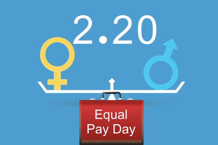 Equal Pay Day in Taiwan for 2021 is February 20