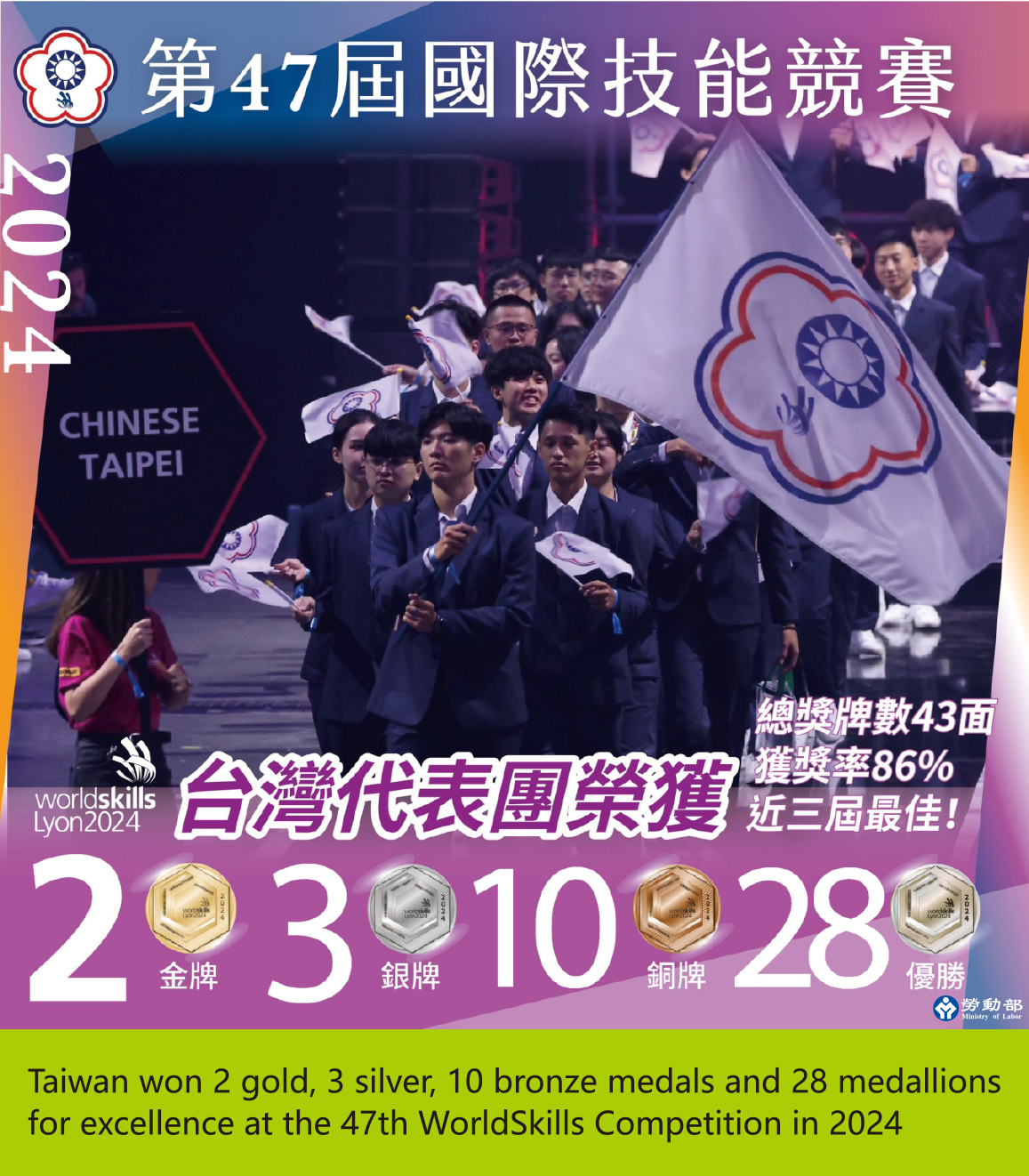 Taiwan's Outstanding Performance in the WorldSkills Competition 2024 Has Paved the Way for Taiwan Hosting the WorldSkills Asia Competition 2025