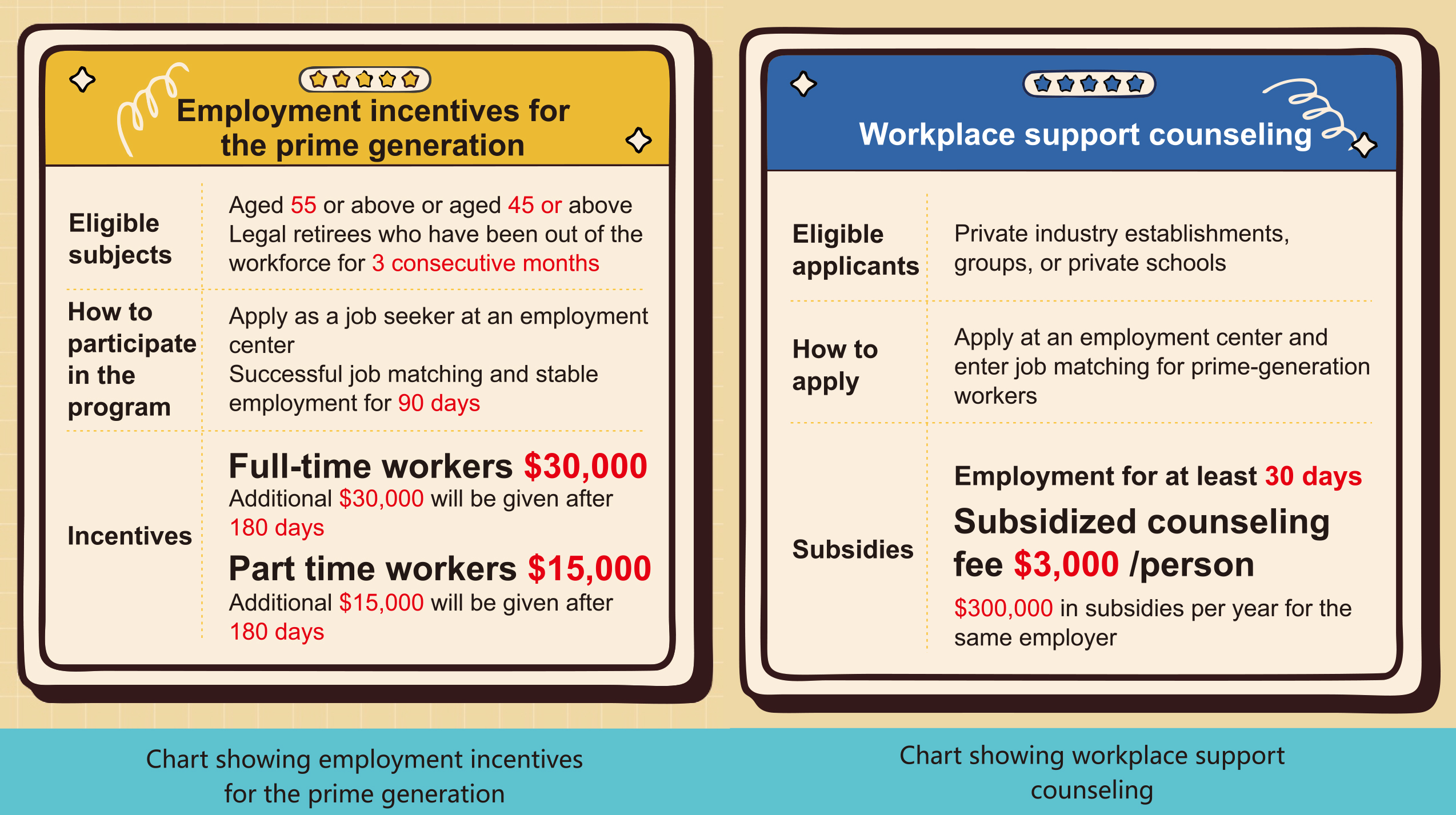 The Ministry of Labor Promotes 55Plus Employment Promotion Measures to Help Prime-generation Workers Return to the Workforce