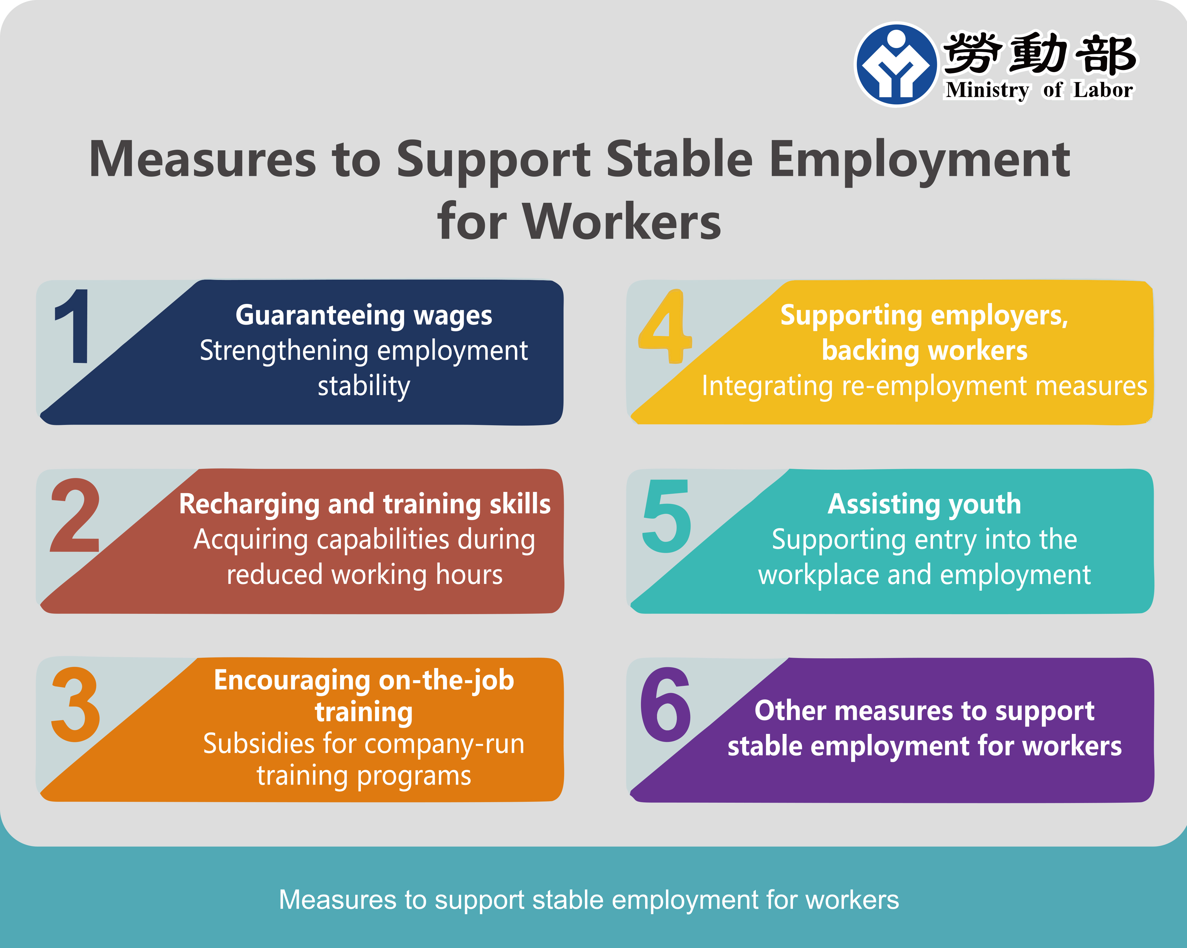 MOL Promotes Five Major Employment Stabilization Measures and Boosts Labor Insurance Fund to Safeguard Workers' Rights and Livelihoods