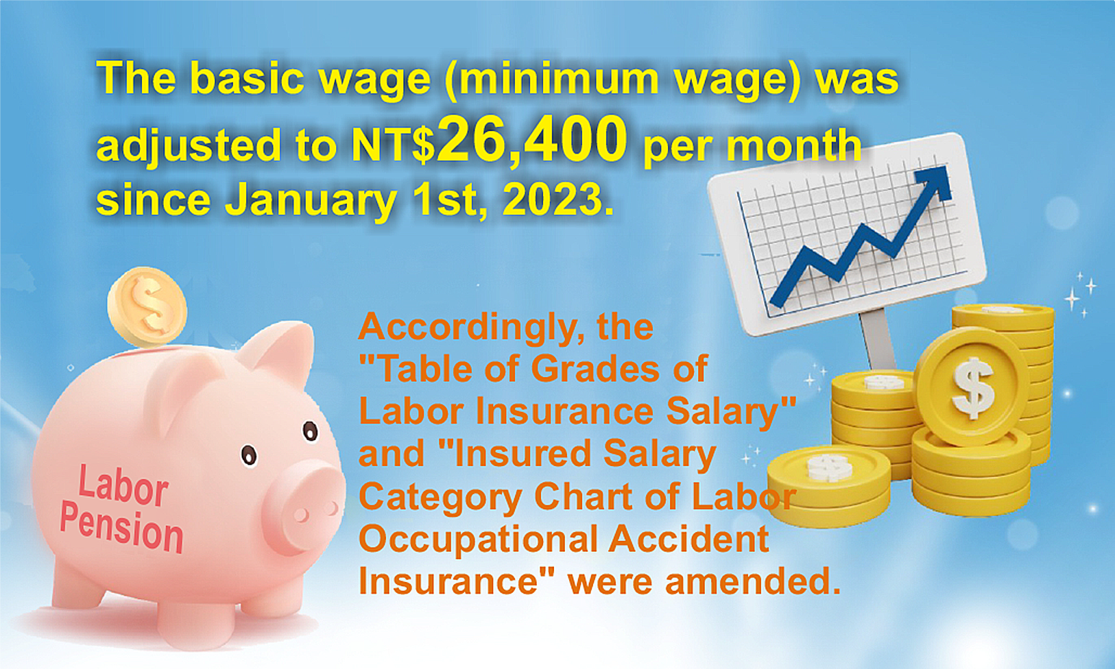 In Line With the Basic Wage (Minimum Wage) Adjustment and the Revision of the "Table of Grades of Insurance Salary" for Labor Insurance Salary and Labor Occupational Accident Insurance Salary in 2023, the Bureau of Labor Insurance (BLI) Has Taken the Initiative to Adjust Insurance Salary of the Labor Insurance, Labor Occupational Accident Insurance, and Labor Pension