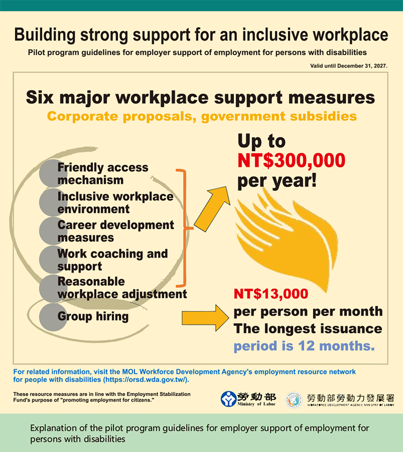 Building Inclusive Workplaces for Persons with Disabilities — Employers Can Receive Up to NT$300,000 Per Year Plus Additional Incentive Bonuses