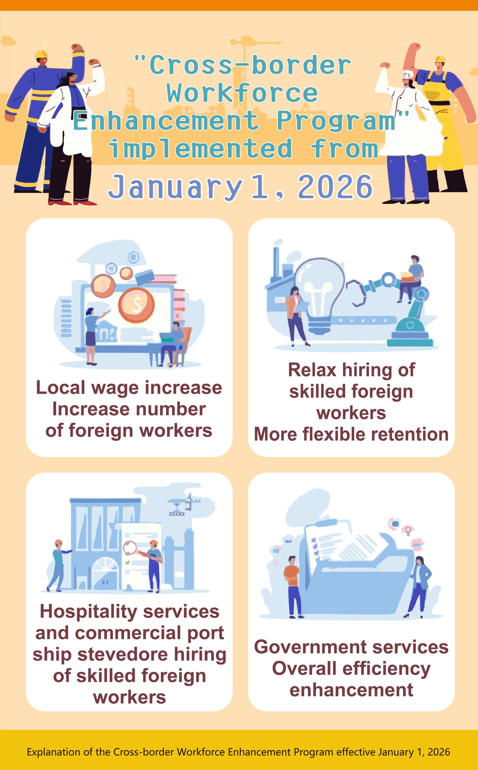 Cross-border Workforce Enhancement Program Takes Effect January 1, 2026 — Boosting Wages of Local Workers and Expanding Foreign Worker Quotas in Manufacturing