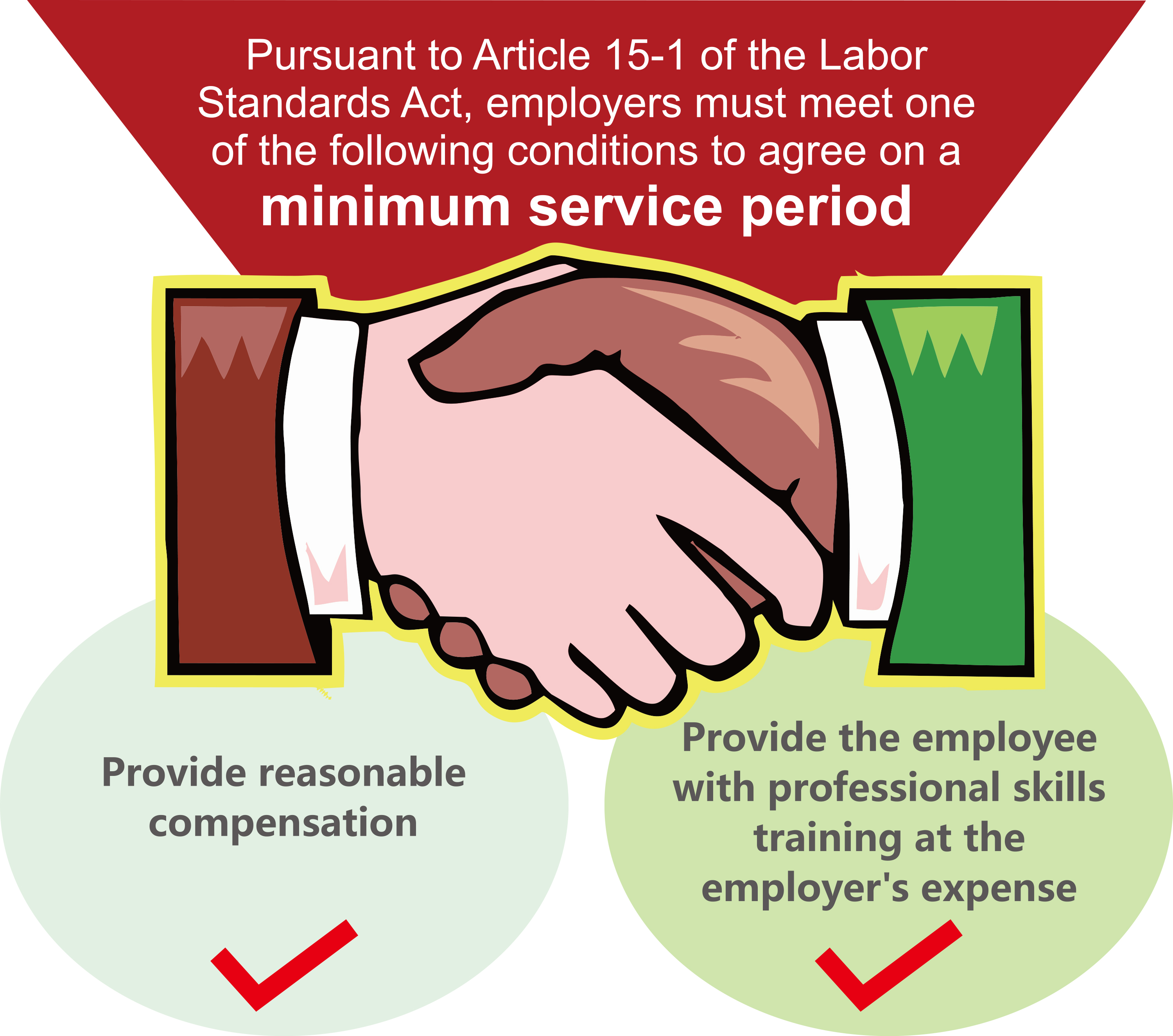 Employers and Employees Signing Minimum Service Period Agreements Must Comply with Article 15-1 of the Labor Standards Act