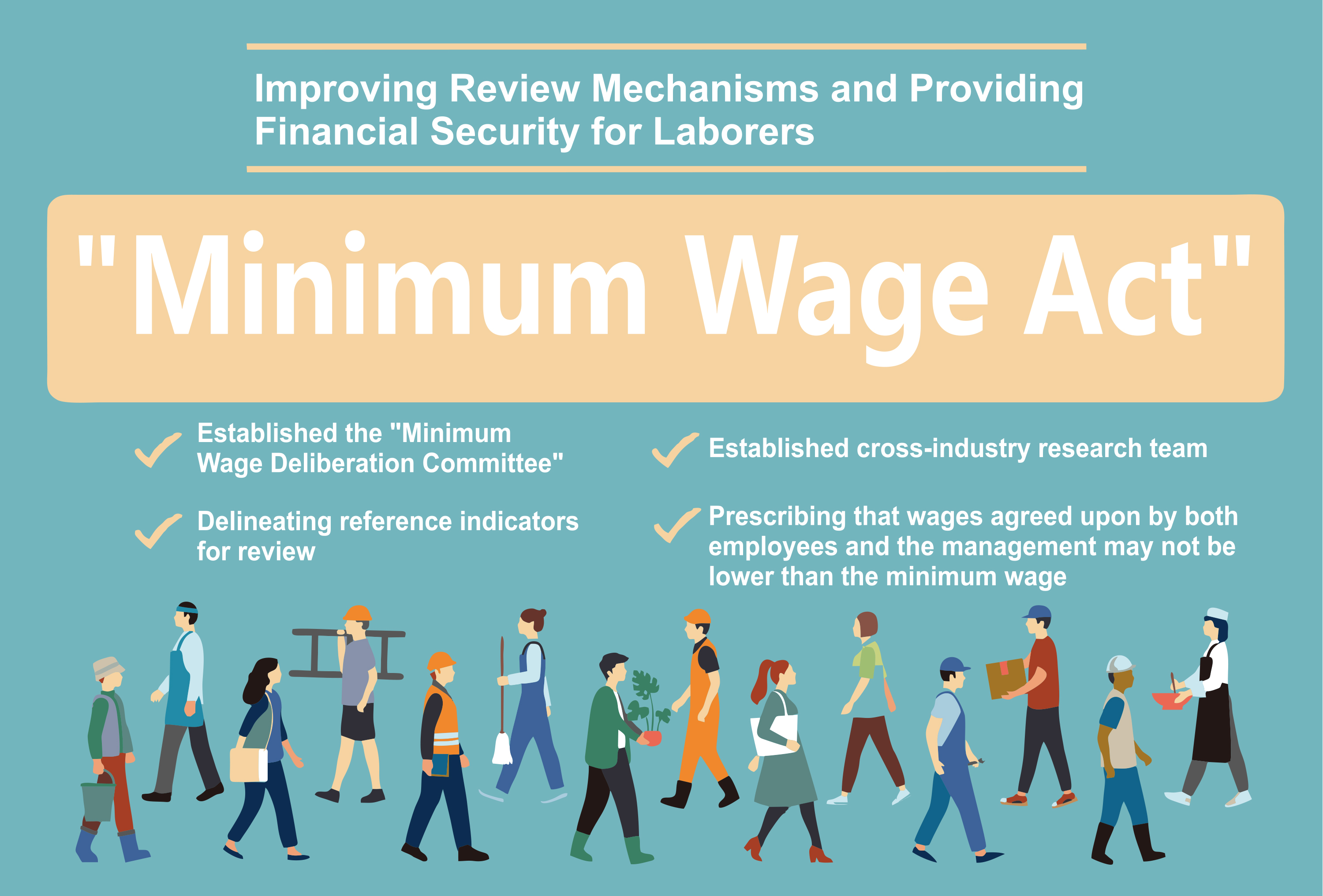 "Minimum Wage Act" Implemented on January 1 in Support of Basic Wage to Protect Financial Security for the Average Worker