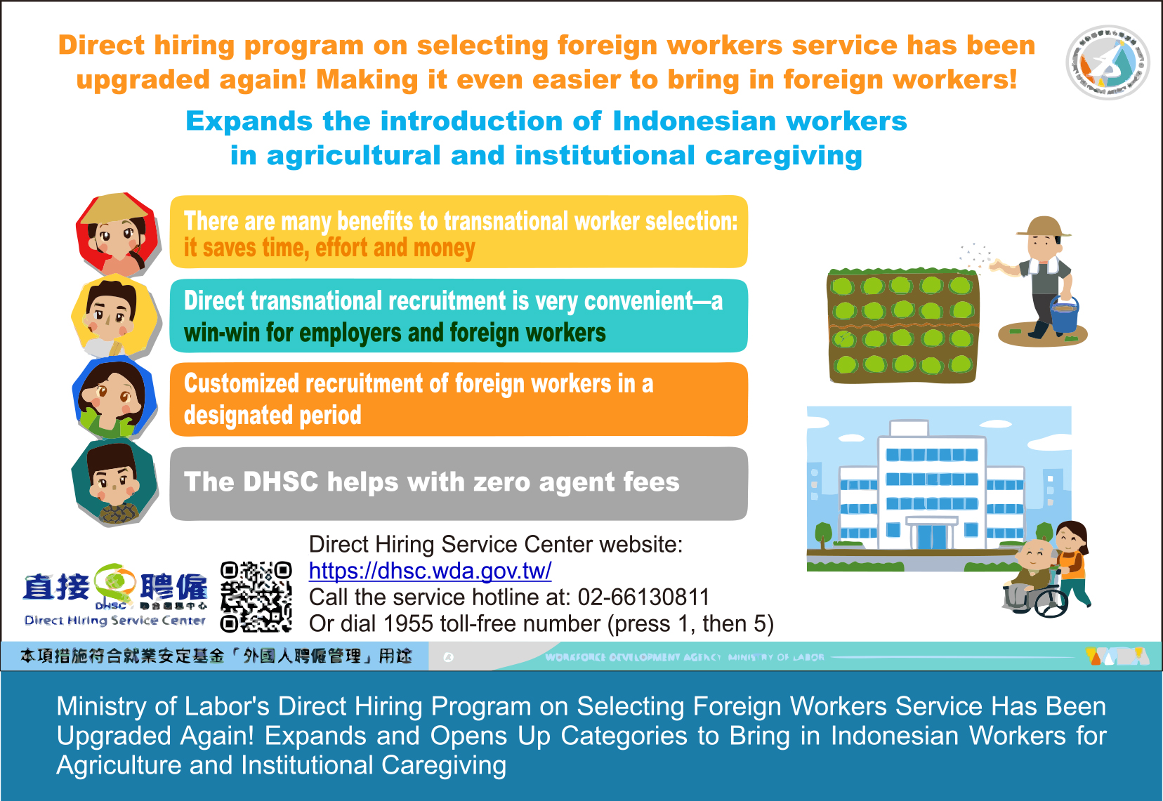 Ministry of Labor's Direct Hiring Program on Selecting Foreign Workers Service Has Been Upgraded Again! Expands and Opens Up Categories to Bring in Indonesian Workers for Agriculture and Institutional Caregiving Ministry of Labor's Direct Hiring Program on Selecting Foreign Workers Service Has Been Upgraded Again! Expands and Opens Up Categories to Bring in Indonesian Workers for Agriculture and Institutional Caregiving