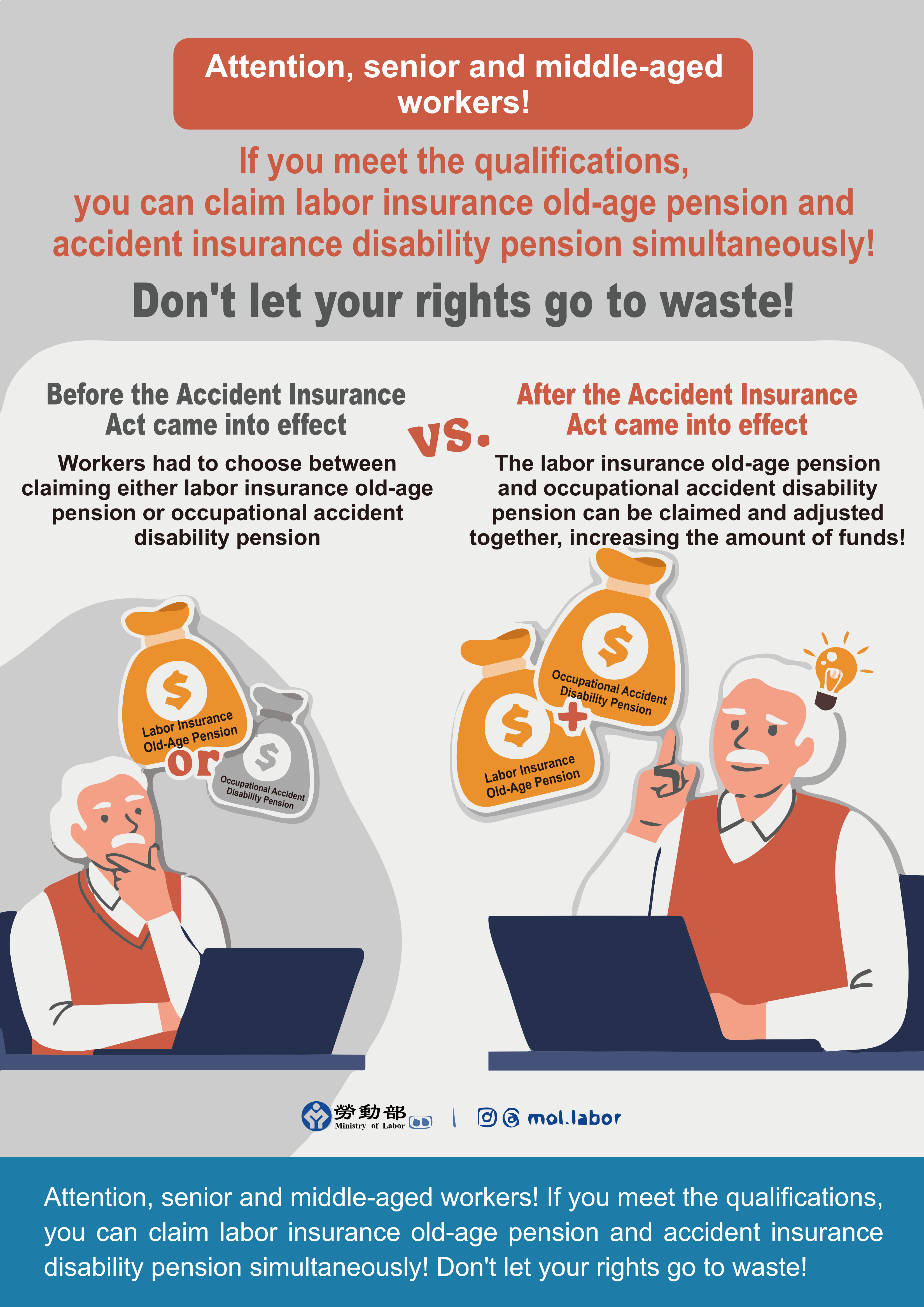Labor Insurance Old-Age Pension and Accident Insurance Disability Pension Can Be Claimed Simultaneously! Don't Let Your Rights Go to Waste! Labor Insurance Old-Age Pension and Accident Insurance Disability Pension Can Be Claimed Simultaneously! Don't Let Your Rights Go to Waste!